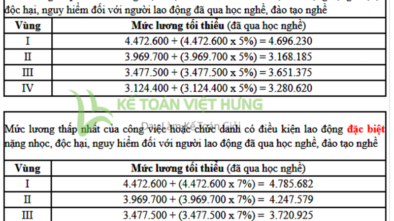 Bậc lương là gì? Quy chế nâng các bậc lương trong doanh nghiệp