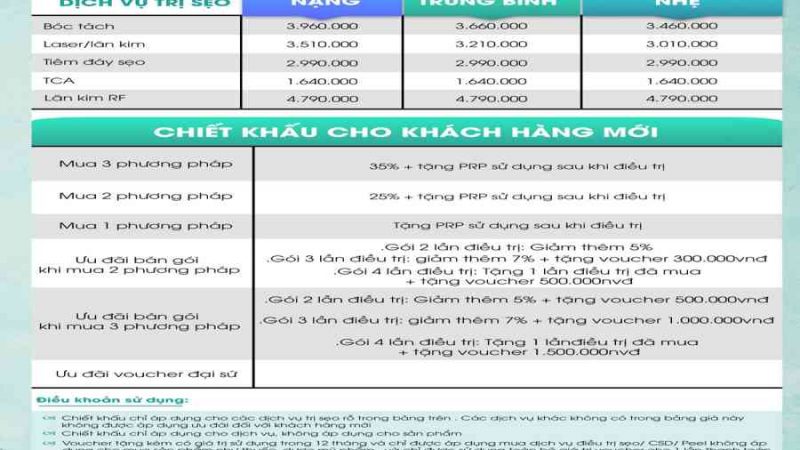 Sẹo rỗ là gì? Phương pháp điều trị sẹo rỗ, lõm chuẩn bác sĩ tin dùng