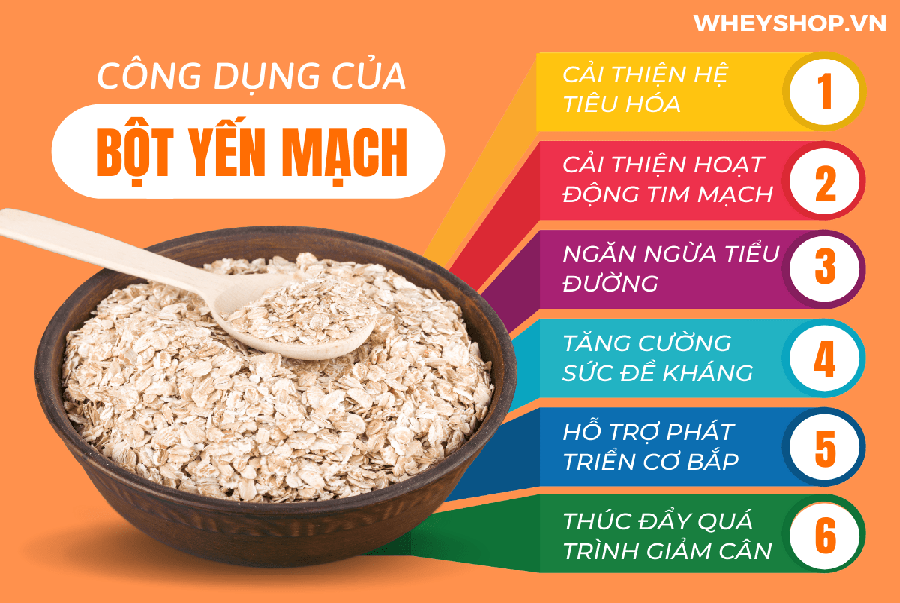 Địa chỉ mua bột yến mạch giá rẻ, chất lượng tại Hà Nội TpHCM