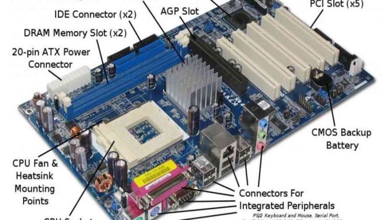 Mainboard máy tính là gì? Có mấy loại main máy tính?