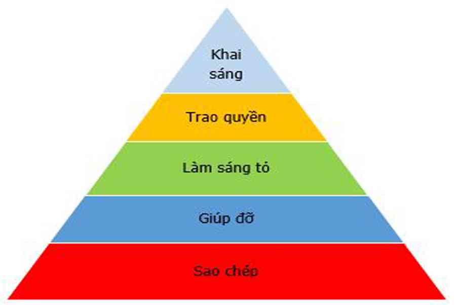 Kỹ Thuật Số Là Gì ? Các Định Nghĩa Liên Quan Đến Thời Tìm Hiểu Về Máy Ảnh Kỹ Thuật Số