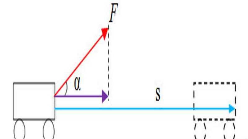 Chương IV: Công cơ học là gì? công suất, năng lượng