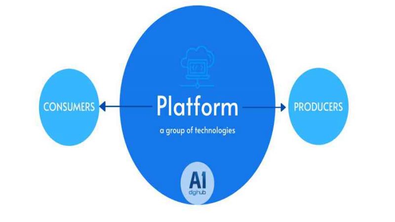 Nền tảng là gì? Sự khác biệt của mô hình kinh doanh platform và mô hình pipeline truyền thống