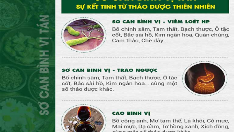 Bệnh Đau Dạ Dày Có Triệu Chứng Gì? Nguyên Nhân, Chẩn Đoán Và Phương Pháp Điều Trị Dứt Điểm