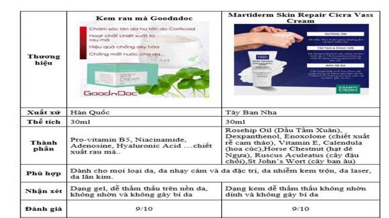 Review kem dưỡng phục hồi dành cho da treatment phục hồi nhanh nhất