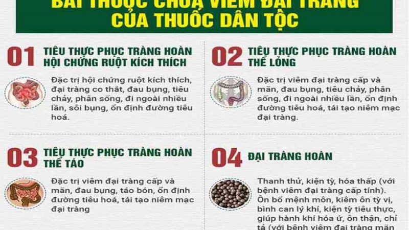 10+ thuốc điều trị viêm đại tràng co thắt tốt nhất – Uống là khỏi