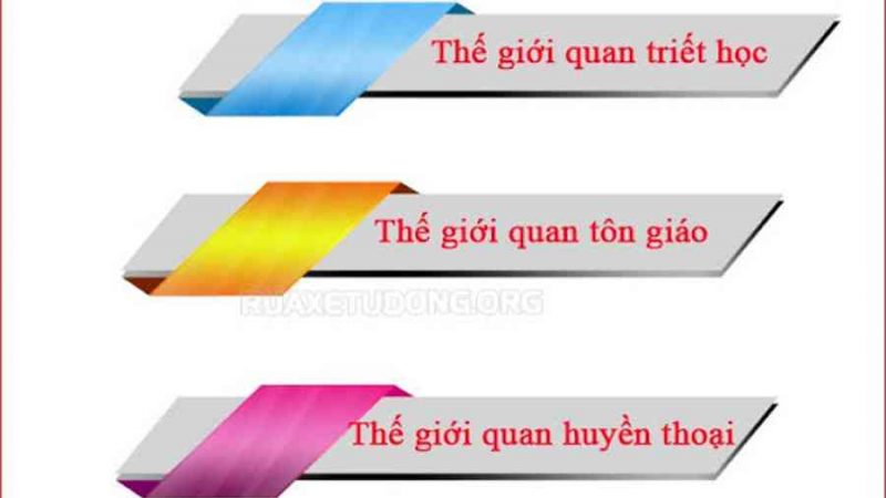 Thế giới quan là gì, Phân loại và vai trò của các thế giới quan