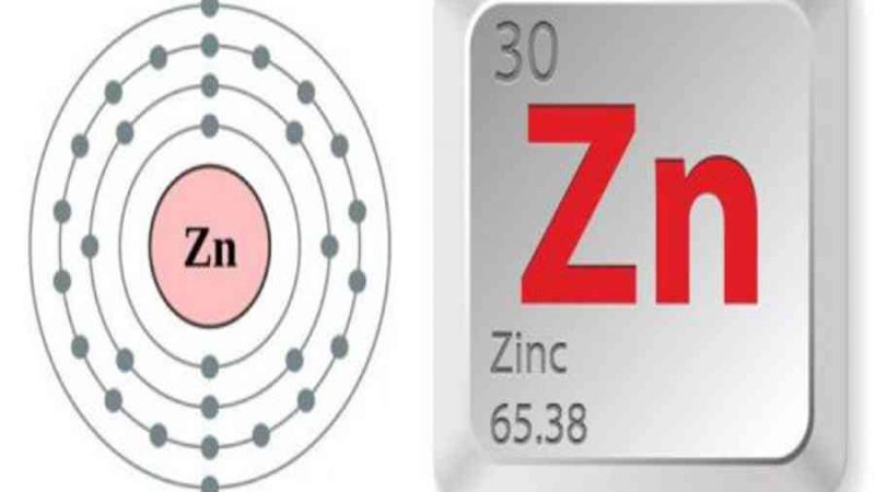 Zn hóa trị mấy? Nguyên tử khối của Zn (Kẽm).