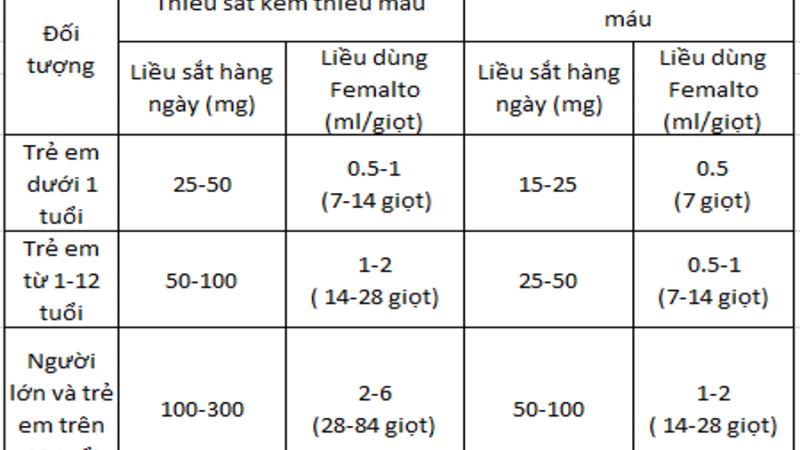 FEMALTO – SẮT NHỎ GIỌT CHO TRẺ 0-36 THÁNG TUỔI