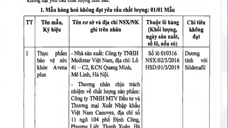 Thực phẩm bảo vệ sức khỏe Avena plus bị thu hồi do chứa chất cấm