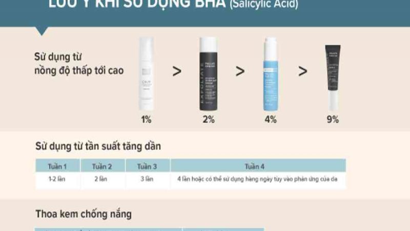 Hướng dẫn điều trị mụn ẩn bằng BHA – Paula’s choice